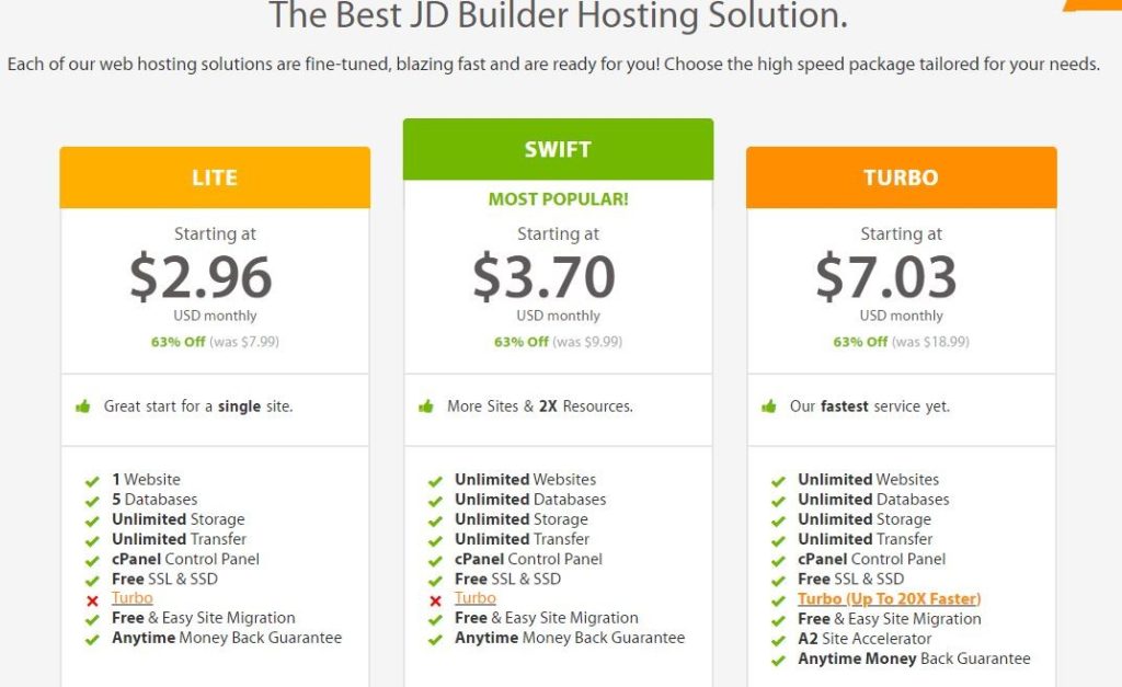 A2Hosting Price & Plans How To Install JD Builder On High Powered A2 Hosting Account