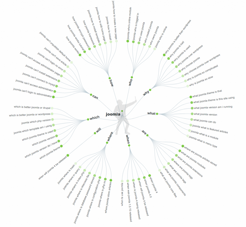 How To Add FAQ Schema On Your Joomla Website: Everything You Need To Know How To Add FAQ Schema On Your Joomla Website: Everything You Need To Know
