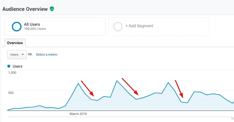 5 Surprising Impacts of a Slow Website on Your Business