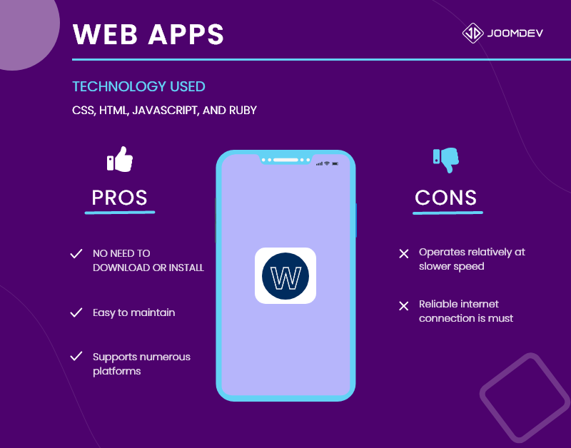 Web Apps