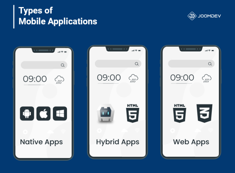 Mobile App Architecture – Complete Guide On Basics to Building Apps in 2024