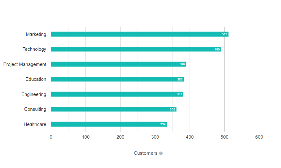 What are the Benefits Of Using QuickBase- A Low-Code Platform