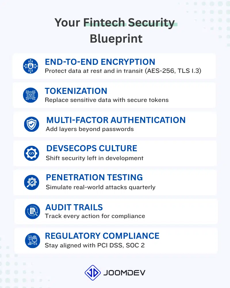 Top 7 Data Security Practices for Fintech Companies in 2026 Data Security Practices for Fintech Companies